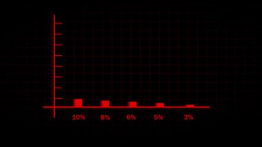Veri görselleştirme çubuğu çizelgesi canlandırması. Kırmızı ve siyah arka plan tasarımı. İş finansmanı bilgi sunumu. İstatistiklerle canlandırılmış çubuk grafiği.