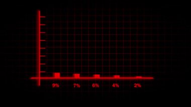 3D bar çizelgesi canlandırması. Mali istatistik veri görselleştirmesi. Canlandırılmış bar grafik sunumu. İş finansmanı yüzde bilgiName.
