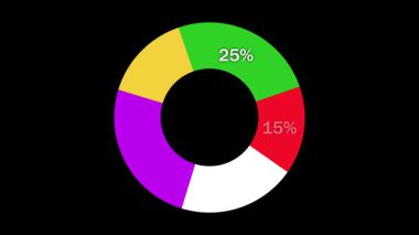 Pasta grafiği animasyonu yüzde kırılma veri görselleştirme iş raporu döngüsünü gösteriyor. Renkli turta grafiği animasyonu iş finans istatistikleri bilgi hareketi grafikleri.