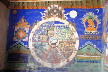 Mural of wheel of life in Thikse gompa, Leh, Ladakh, Jammu and Kashmir, India  clipart