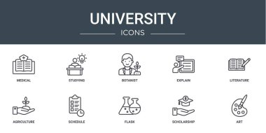 Tıp, araştırma, botanikçi, açıklama, edebiyat, tarım, rapor, sunum, diyagram, web tasarımı, mobil uygulama gibi 10 ana hatlı web üniversite ikonu seti