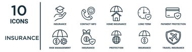 İnce çizgi sigortası, ev sigortası, ödeme koruması, seyahat risk yönetimi ikonları gibi sigorta ana hatları simgesi seti rapor, sunum, diyagram, web tasarımı