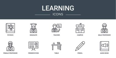 Fizik, mezuniyet, öğretmenlik, kampüs, erkek profesör, kadın profesör, rapor, sunum, diyagram, web tasarımı, mobil uygulama gibi 10 ana hatlı ağ öğrenme ikonu seti