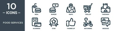 food services outline icon set includes thin line meal, burger, maps, trolley, takeaway, scanners, star icons for report, presentation, diagram, web design clipart