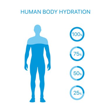 İnsan vücudunun su seviyesini düzenle