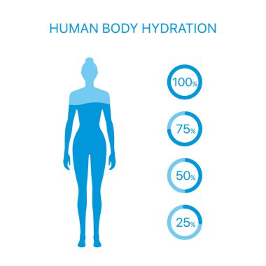 İnsan vücudunun su seviyesini düzenle