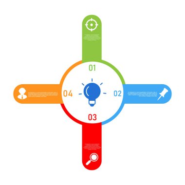 Bilgi Kavramının Birleştirilmesinde Dört Konu Birleşiyor