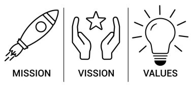 Görev, Vizyon ve Değerler Misyonu simgesi. Web sayfası şablonu. Modern düz tasarım. Soyut simge. Amaç iş kavramı. Görev sembolü. Soyut göz. İş görüşü