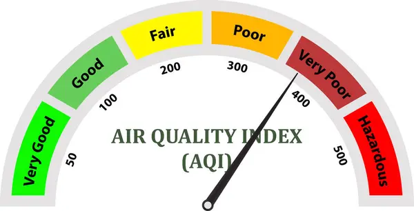 stock vector Air Quality Index, AQI measurement Poor , Air quality index low scale, AQI Measurement technique, air quality very low levels, Poor Quality Air