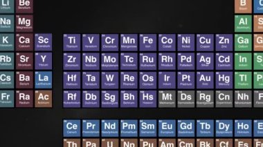 Hafniyum elementi periyodik cetvelde 72 derece yakınlaştır. Yüksek kalite 4k görüntü