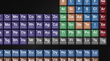 Periyodik tabloda Polonyum elementi üzerine 84 yakınlaştır. Yüksek kalite 4k görüntü