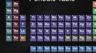 Periyodik tabloda Stronsiyum elementi üzerinde 38 yakınlaştır. Yüksek kalite 4k görüntü