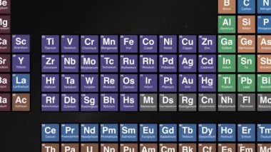 Periyodik tabloda Rhenium elementine 75 yakınlaştır. Yüksek kalite 4k görüntü