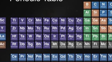 Periyodik tabloda rodyum elementi 45 derece yakınlaştır. Yüksek kalite 4k görüntü