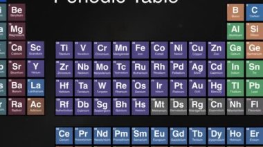 Periyodik tabloda Niobium elementine 41 yakınlaştır. Yüksek kalite 4k görüntü