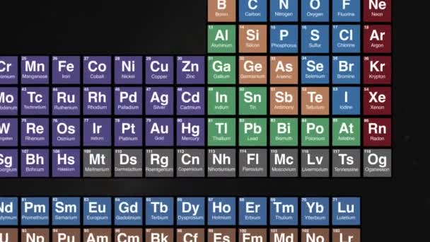 Zoom Radon Element Periodic Table High Quality Footage — Stock Video