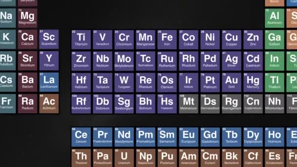 104 Zoom Elemento Rutherfordium Tabela Periódica Imagens Alta Qualidade — Vídeo de Stock