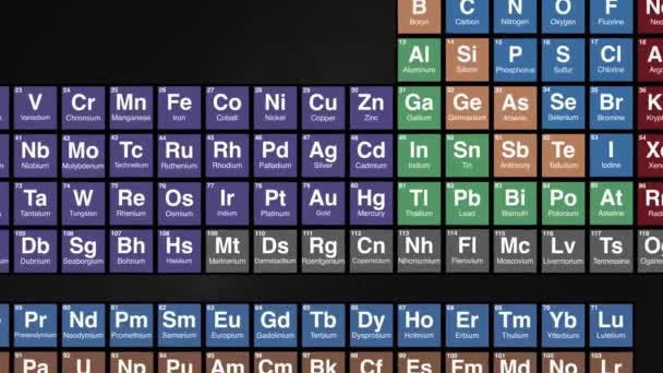 Zoom Lead Element Periodic Table High Quality Footage — Stock Video