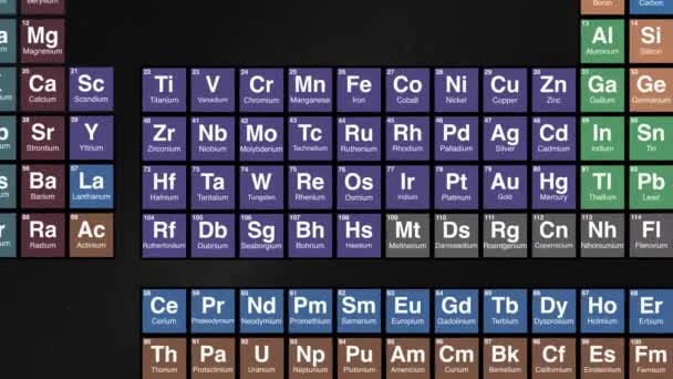 105 Zoom Dubnium Element Periodic Table High Quality Footage — Stock Video