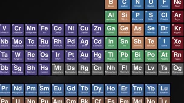 Zoom Bismuth Element Periodiek Systeem Hoge Kwaliteit Beeldmateriaal — Stockvideo