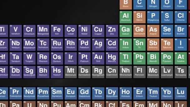 Přiblížení Prvku Thallium Periodické Tabulce Vysoce Kvalitní Záběry — Stock video