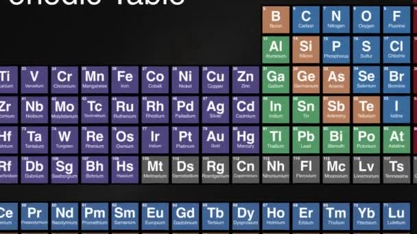Zoom Indium Element Periodic Table High Quality Footage — Stock Video