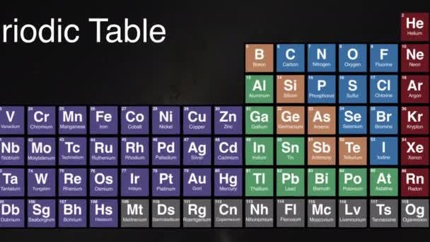 Zoomen Stikstof Element Periodiek Systeem Hoge Kwaliteit Beeldmateriaal — Stockvideo