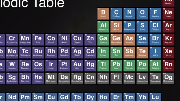 Zoom Selenium Element Periodiek Systeem Hoge Kwaliteit Beeldmateriaal — Stockvideo