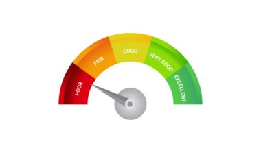 İyi kredi puanı ölçekli animasyon grafik beyaz arka plan. Yüksek kalite 4k görüntü