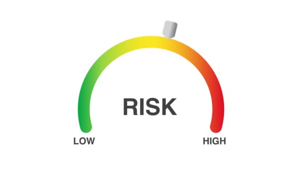 Risk Assessment Tolerance Meter High Graphics Animation White High Quality Royalty Free Stock Video