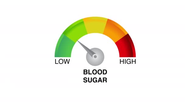 Poziom Cukru Krwi Wskaźnik Animacji Białe Tło Wysokiej Jakości Materiał — Wideo stockowe