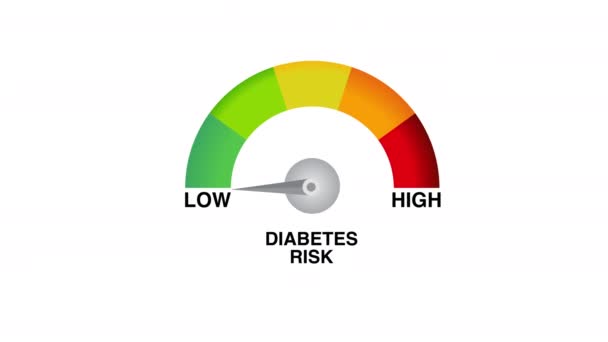 Diabetes High Risk Scale Indicator Dial Level Meter Animation White — Stock video