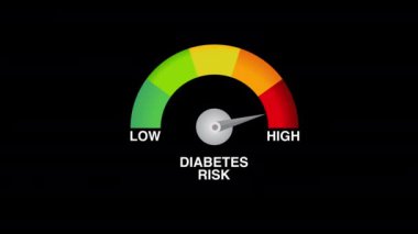 Diyabet düşük riskli ölçek göstergesi, sağlık animasyonu kara arka planını çevirir. Yüksek kalite 4k görüntü