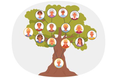 Cinsiyet ve akrabalar arasındaki bağlantıları takip etmek için farklı nesillere sahip bir soy ağacı. Anne, baba ve büyükbaba portreleri olan çocuk soyağacı. Ataların hafızasının önemi kavramı için.