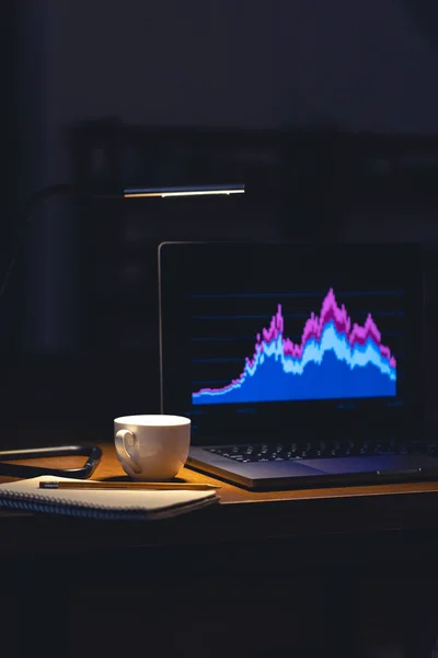 Computer in a dark room with graphs on the screen. Laptop monitor with stock chart at workplace. Investment data price crypto currency market graph.