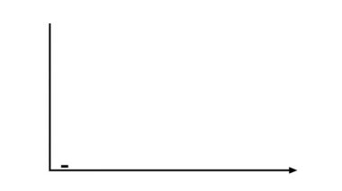 Grafik çizelgesi simgesi. İnce çizgi tasarımı. vektör illüstrasyonu.