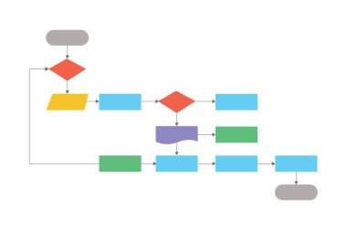 Akış şeması şeması, Yazılım programı tasarımı, Çalışma Akışı süreci, Vektör illüstrasyonu. 