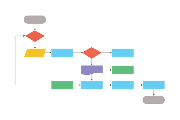 Akış şeması şeması, Yazılım programı tasarımı, Çalışma Akışı süreci, Vektör illüstrasyonu. 