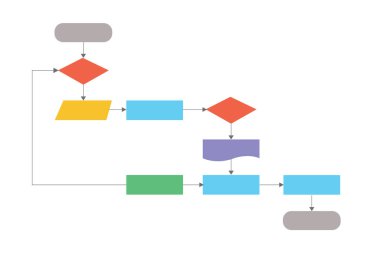 Akış şeması şeması, Yazılım programı tasarımı, Çalışma Akışı süreci, Vektör illüstrasyonu. 