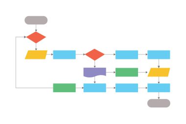 Akış şeması şeması, Yazılım programı tasarımı, Çalışma Akışı süreci, Vektör illüstrasyonu. 