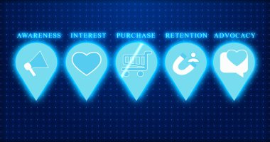 Güzel animasyon Müşteri Seyahat Haritaları. Seyahat haritasında Dijital Reklamcılık, Çevrimiçi dükkanlar, Reklamlar ve İş Dünyası için 6 adım var. Satın alma işlemi için Müşteri Seyahat Haritaları.