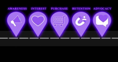 Müşteri Seyahat Haritaları. Seyahat haritasında Dijital Reklamcılık, Çevrimiçi dükkanlar, Reklamlar ve İş Dünyası için 6 adım var. Satın alma işlemi için Müşteri Seyahat Haritaları.