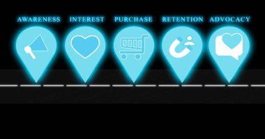 Müşteri Seyahat Haritaları. Seyahat haritasında Dijital Reklamcılık, Çevrimiçi dükkanlar, Reklamlar ve İş Dünyası için 6 adım var. Satın alma işlemi için Müşteri Seyahat Haritaları.