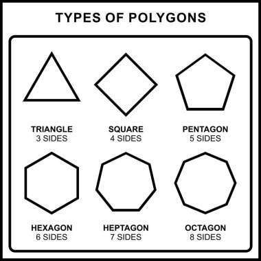 Siyahi Beyaz Çizgi Sanatında Çokgen Şekilleri Koleksiyonu. Çocuklar için Geometrik Öğrenme Figürleri. Eğitici Üçgenler, Kareler, Pentagonlar ve Altıgenler. Beyaz Üzerine Vektör EPS İzole Edildi