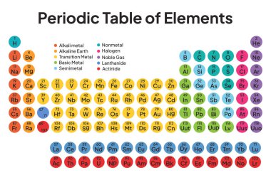 Elementlerin renkli periyodik tablosu. Çember Vektör. Görüntü