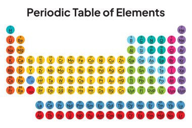 Elementlerin renkli periyodik tablosu. Çember Vektör. Görüntü