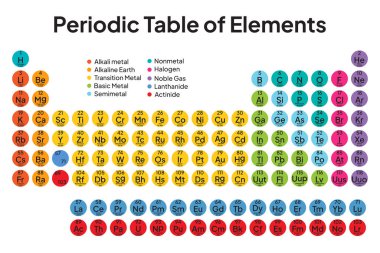 Elementlerin renkli periyodik tablosu. Çember Vektör. Görüntü