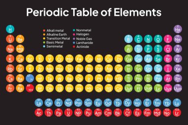 Elementlerin renkli periyodik tablosu. Çember Vektör. Görüntü