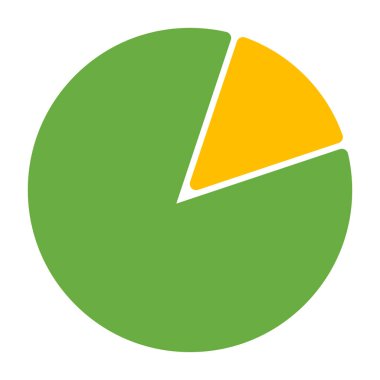 Yeşil ve sarı daireli pasta grafiği. beyaz arkaplanda izole