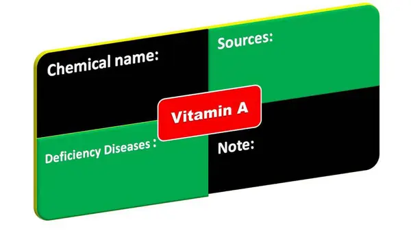 A vitamini - Kimyasal isim eksikliği hastalıkları-kaynak formatı. Bu A vitamini ayrıntı biçimi.